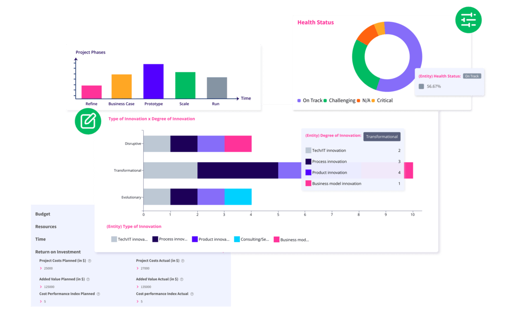 Strategic portfolio management dashboards and reportings - ITONICS Portfolio software